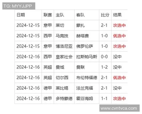 利物浦英超最新赛果分析与未来赛程展望